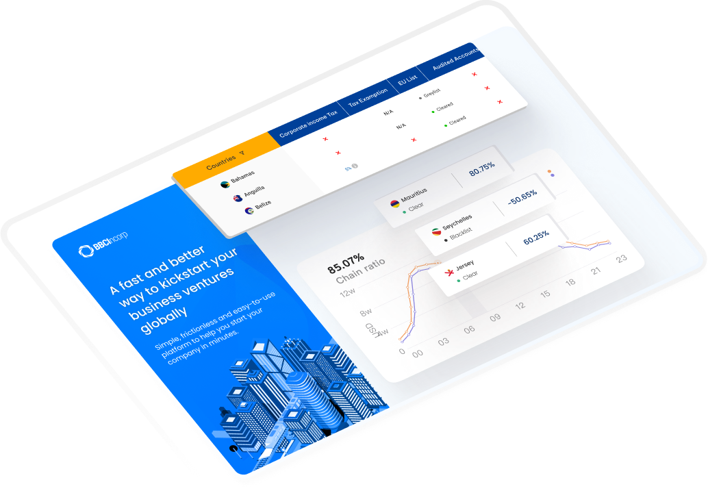 tech-enabled offshore company registration service